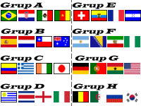2014 Dünya Kupası Gruplar ve Puan Durumu